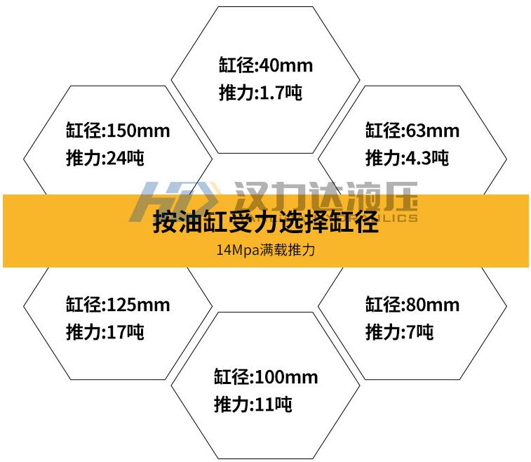 HOB重型拉桿液壓缸受力表.jpg