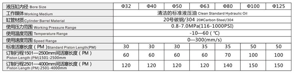 MOB輕型拉桿液壓缸型號(hào)特性資料.jpg